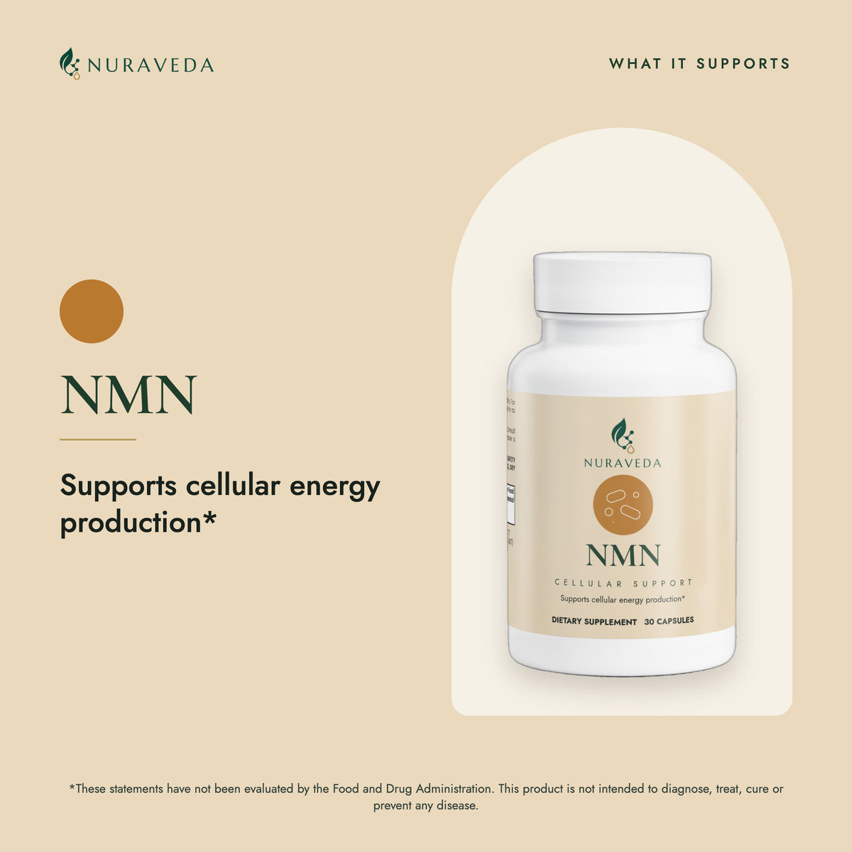 Nuraveda NMN: What it supports